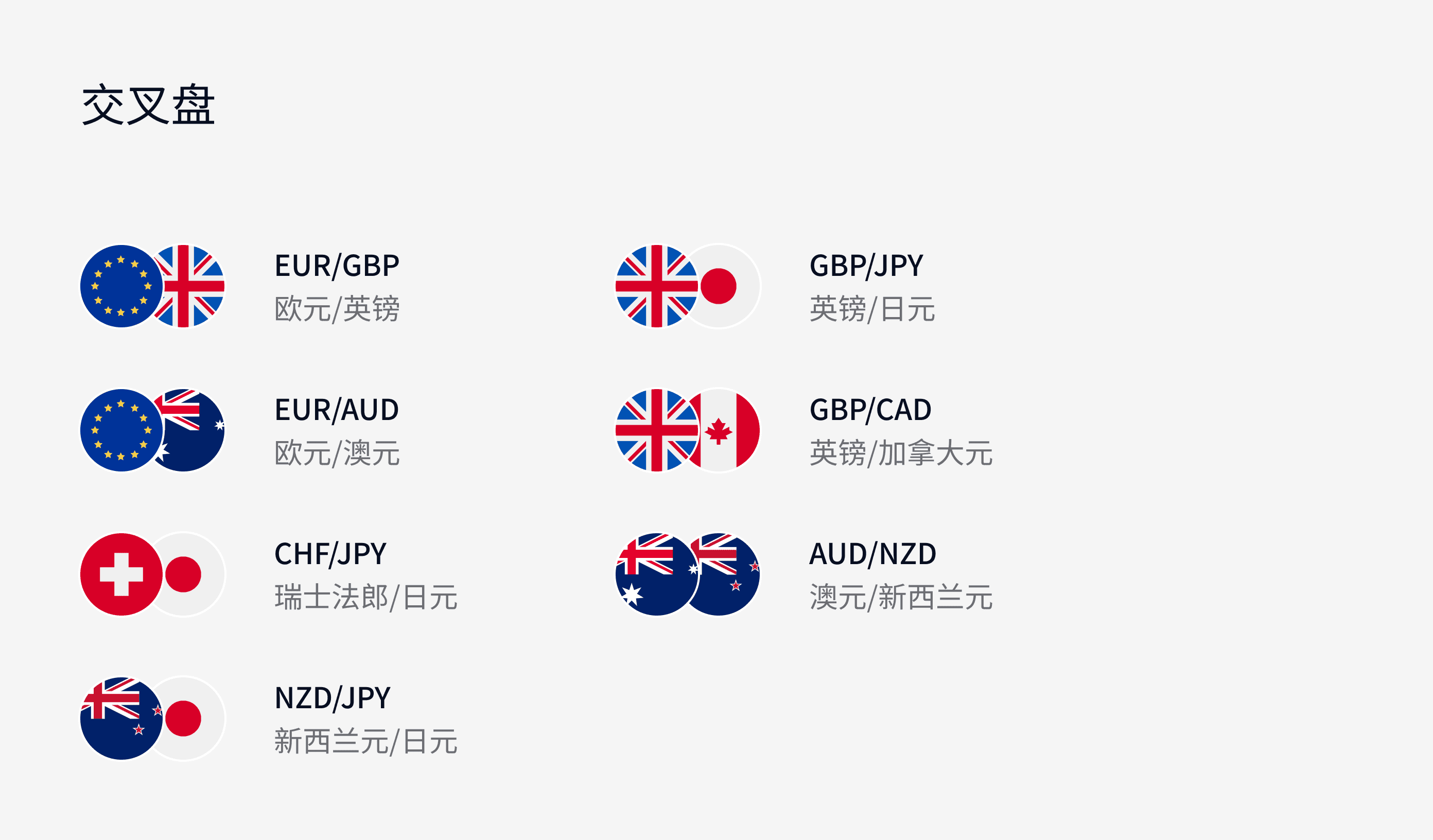 Exness市场指南,交叉盘信息图