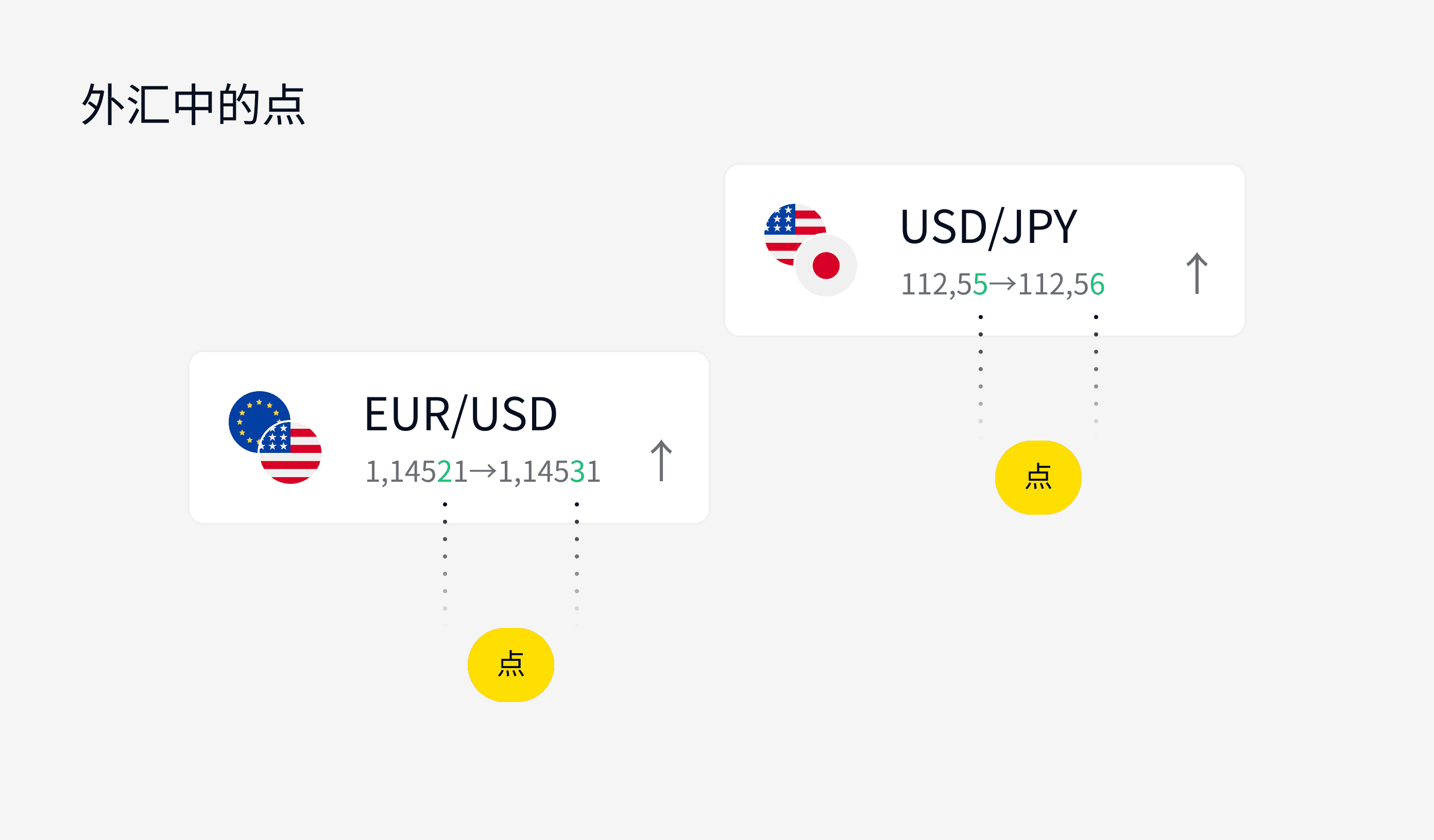 Exness市场指南,美元点与日元点